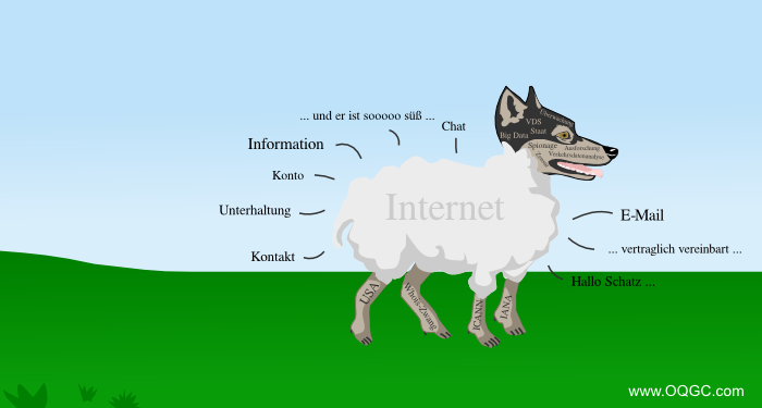 Schaf, Wolf, Wolf im Schafspelz, Internet, Überwachung, VDS, Vorratsdatenspeicherung, Staat, Big Data, Spionage, Ausforschung, Verkehrsdatenanalyse, Zensur, USA, Whois-Zwang, ICANN, IANA